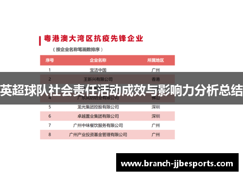 英超球队社会责任活动成效与影响力分析总结 英超球队社会责任活动成效与影响力分析总结