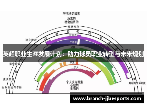 英超职业生涯发展计划:助力球员职业转型与未来规划 英超职业生涯发展计划:助力球员职业转型与未来规划
