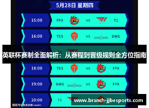 英联杯赛制全面解析:从赛程到晋级规则全方位指南 英联杯赛制全面解析:从赛程到晋级规则全方位指南