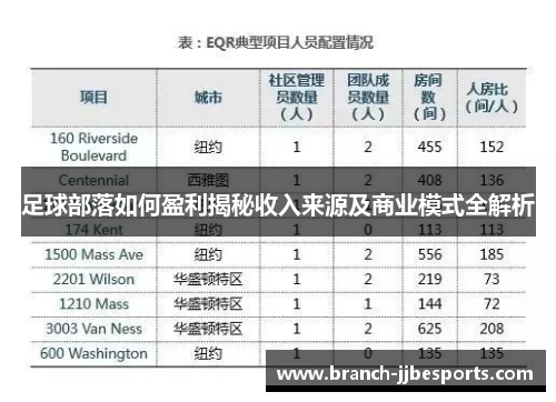 足球部落如何盈利揭秘收入来源及商业模式全解析