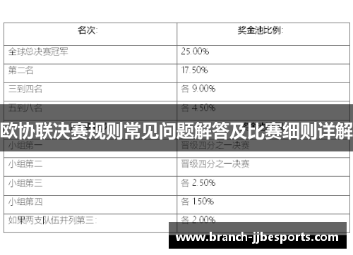 欧协联决赛规则常见问题解答及比赛细则详解