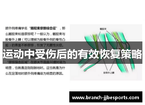 运动中受伤后的有效恢复策略 运动中受伤后的有效恢复策略