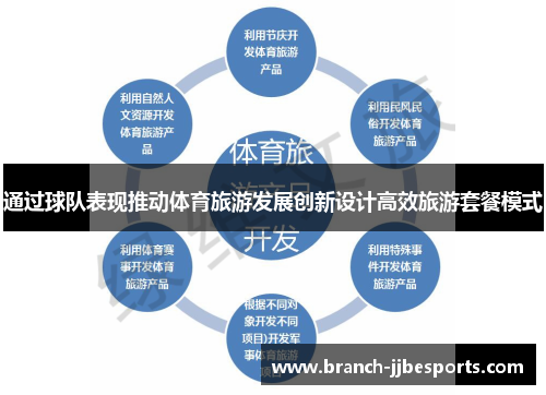 通过球队表现推动体育旅游发展创新设计高效旅游套餐模式 通过球队表现推动体育旅游发展创新设计高效旅游套餐模式