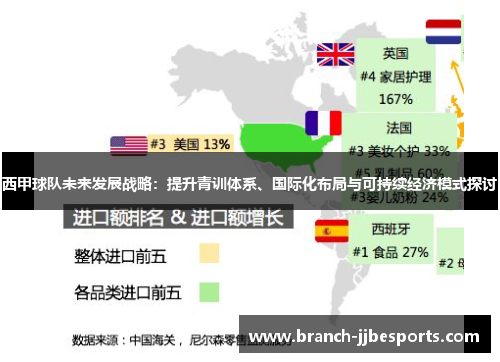西甲球队未来发展战略:提升青训体系、国际化布局与可持续经济模式探讨 西甲球队未来发展战略:提升青训体系、国际化布局与可持续经济模式探讨