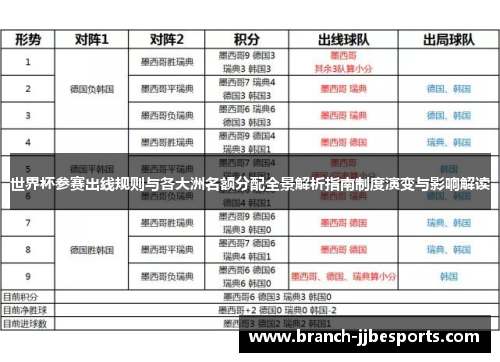 世界杯参赛出线规则与各大洲名额分配全景解析指南制度演变与影响解读 世界杯参赛出线规则与各大洲名额分配全景解析指南制度演变与影响解读