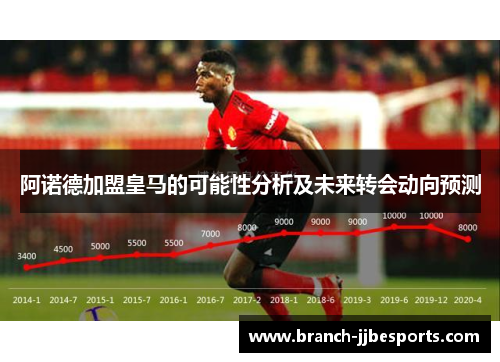 阿诺德加盟皇马的可能性分析及未来转会动向预测