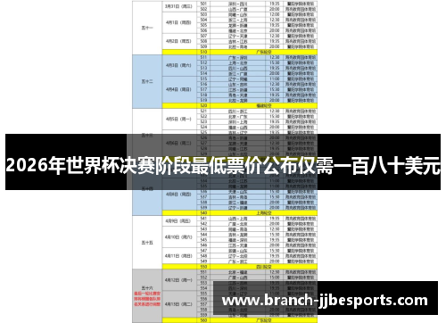 2026年世界杯决赛阶段最低票价公布仅需一百八十美元